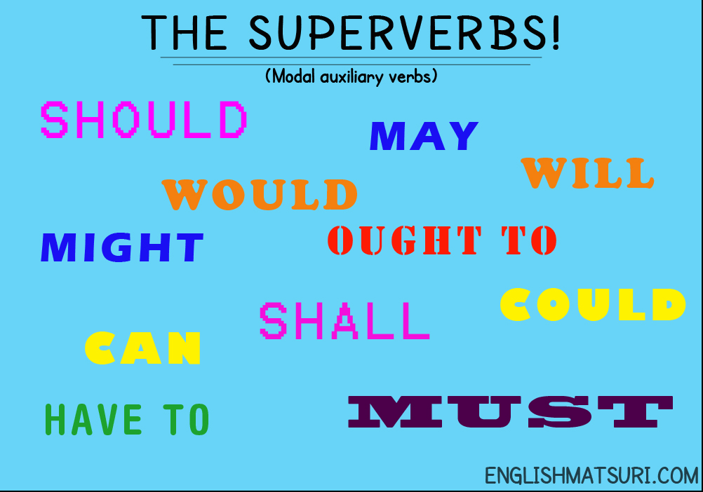 Use the modal verbs must may could. Modal verbs. English modal verbs. Modal verbs in English. Модал verbs.